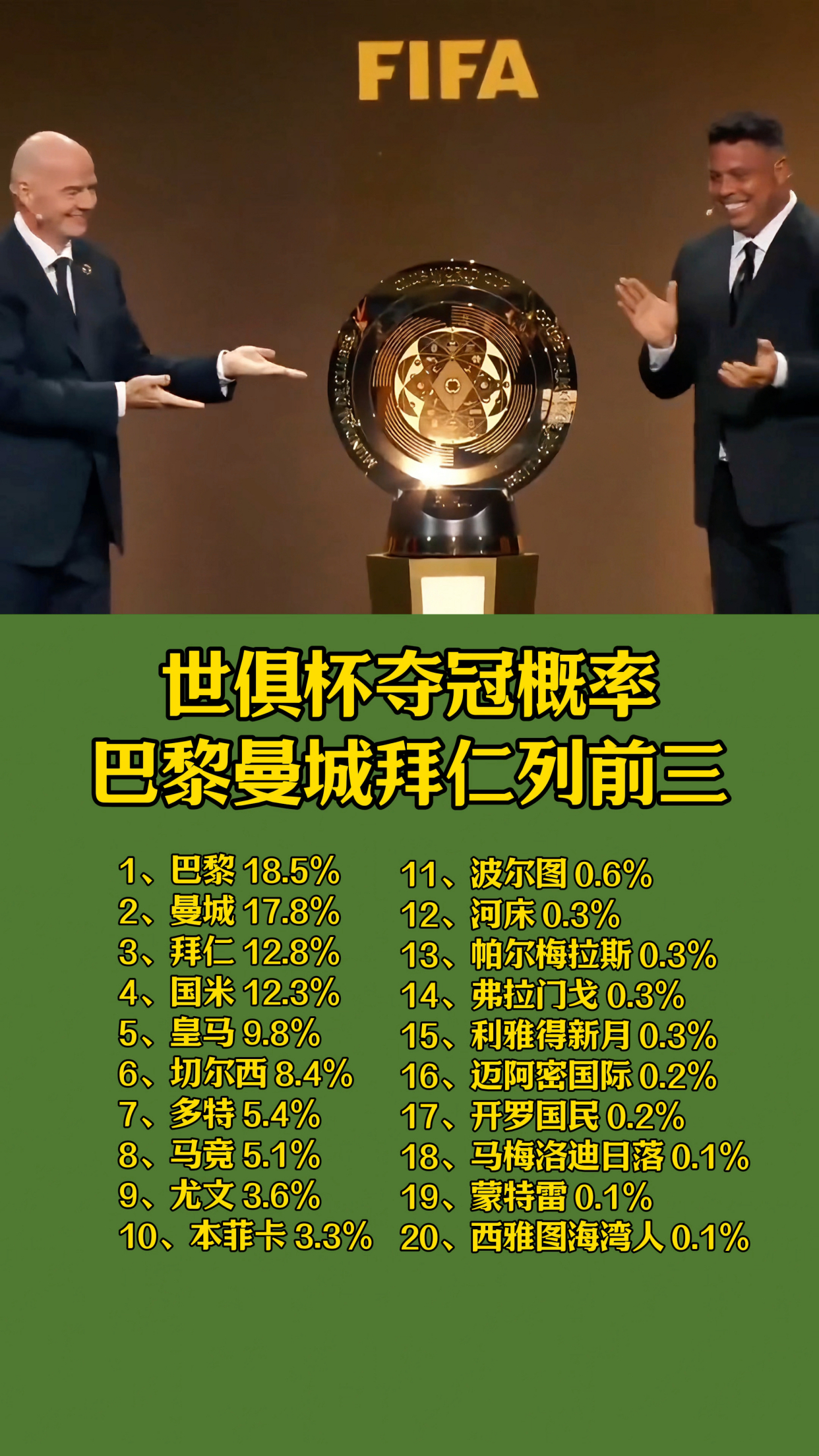 冠军奖杯向拜仁慕尼黑靠拢，夺冠机率升高的简单介绍