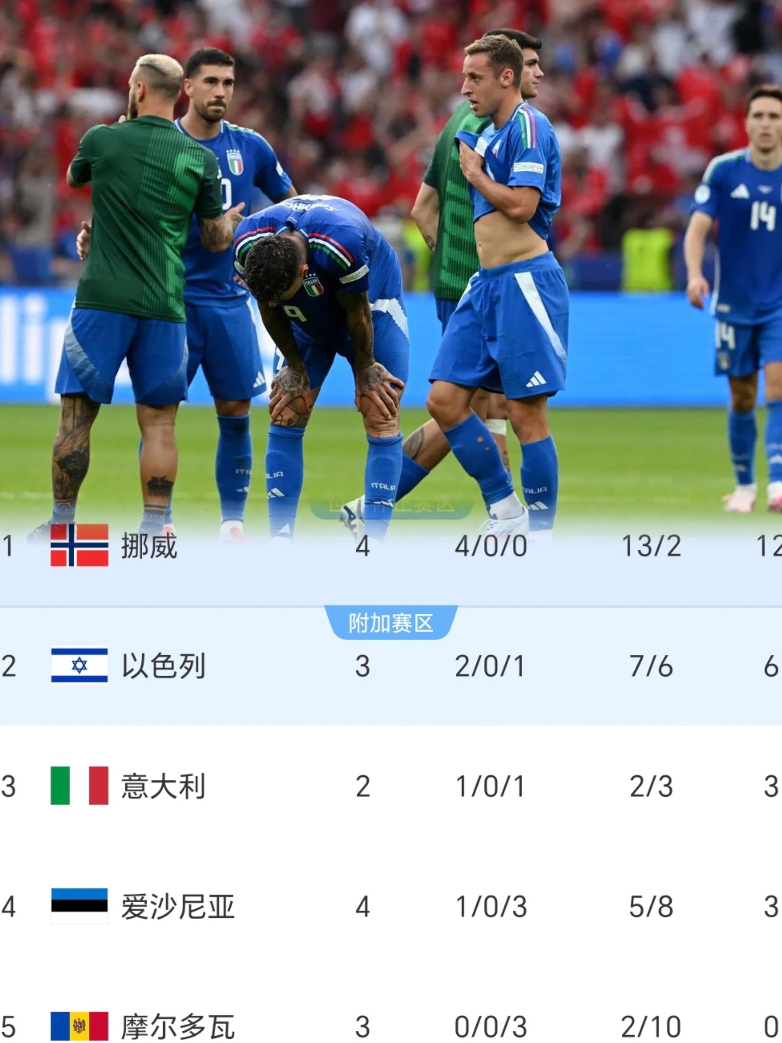 意大利队灾难性失利,引发球迷热议 意大利队灾难性失利,引发球迷热议