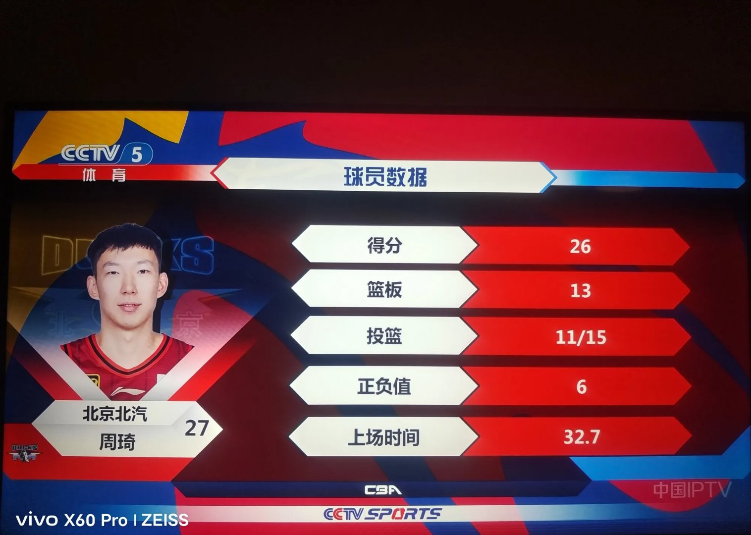 周琦在CBA比赛中再次刷新得分记录，助球队取得关键胜利的简单介绍