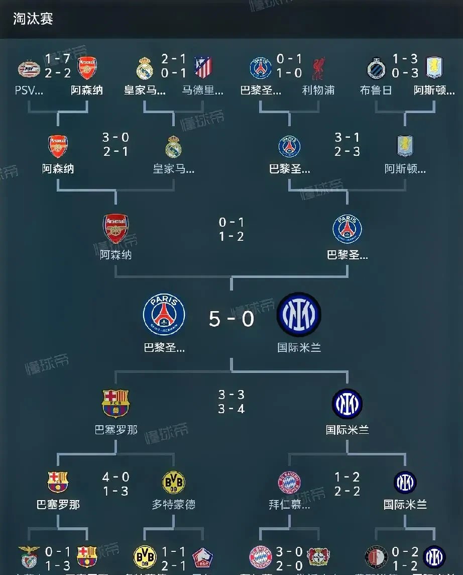 包含巴黎圣日耳曼实力碾压对手，再添一城胜利的词条