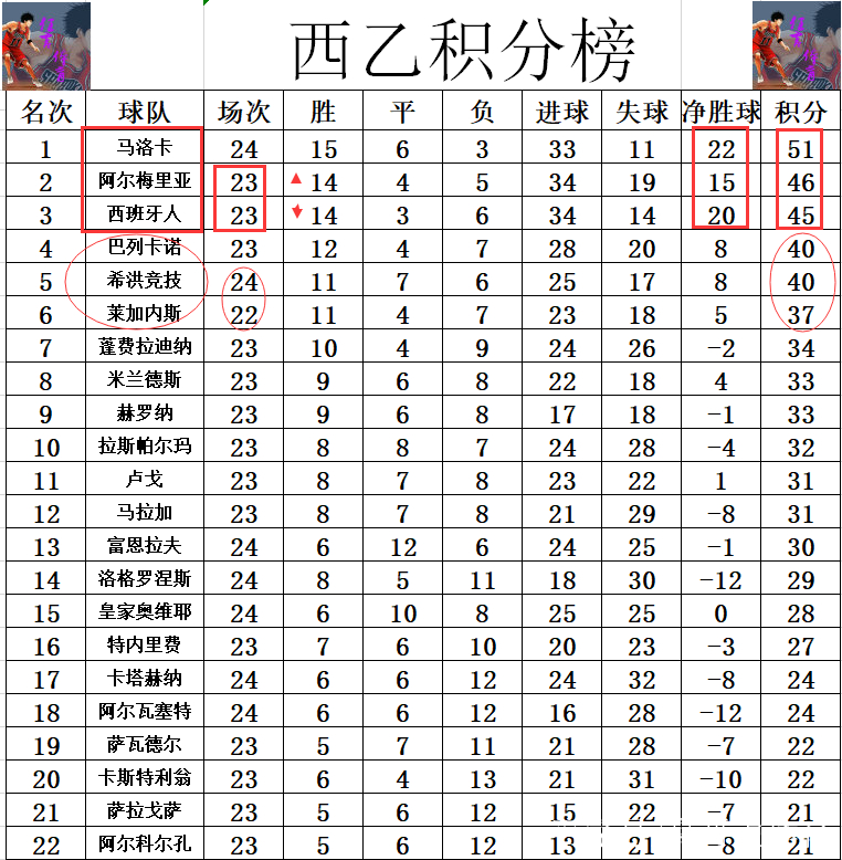 B体育课程-关于阿尔梅里亚客场击败对手，挺进积分榜前列的信息