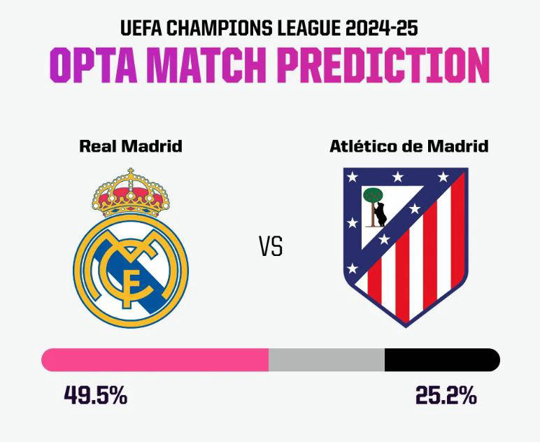 B体育课程-马德里德比：皇家马德里对阵马德里竞技的简单介绍